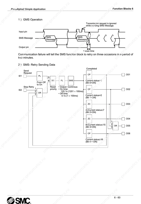 Руководство SMC PneuAlpha2 на английском языке, лист 108