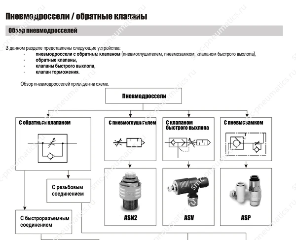Технические данные SMC AS/ASP/ASN/ASV, лист 1
