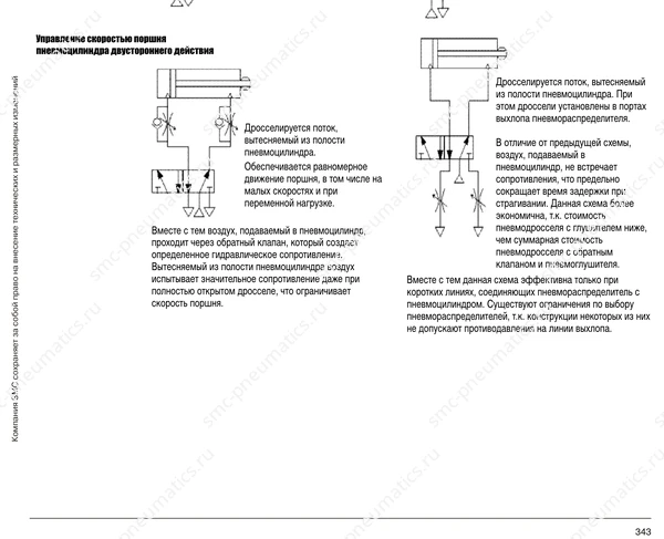 Обозначение, конструкция и размеры SMC AS/ASP/ASN/ASV, лист 2