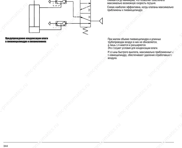 Обозначение, конструкция и размеры SMC AS/ASP/ASN/ASV, лист 3