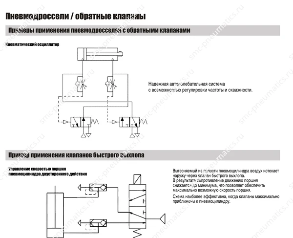 Технические данные SMC AS/ASP/ASN/ASV, лист 3