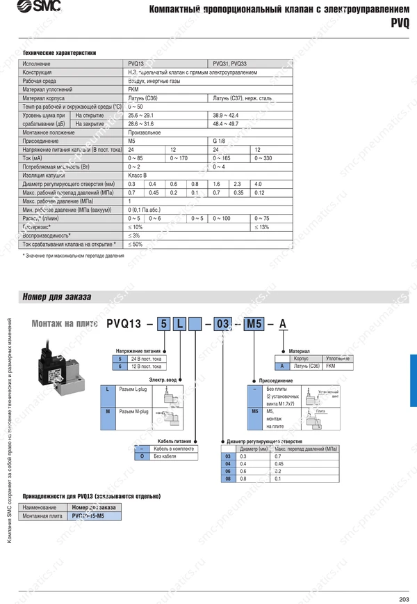 Каталог SMC PVQ, лист 2