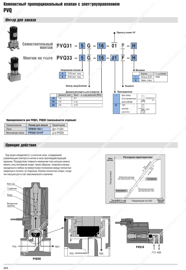 Каталог SMC PVQ, лист 3