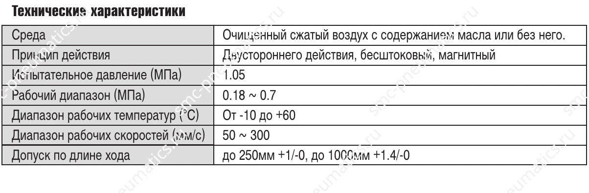 Таблица характеристик SMC REA