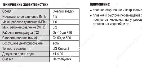 Технические характеристики SMC REC