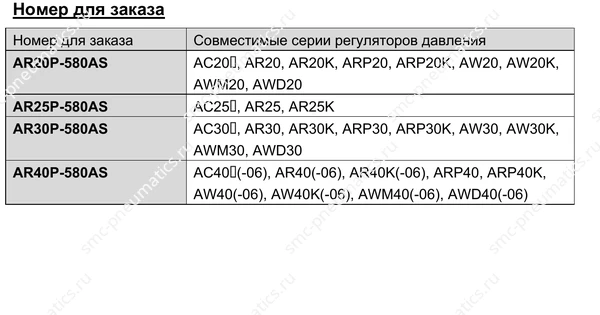 Номера для заказа и совместимые регуляторы — AR20P–AR40P