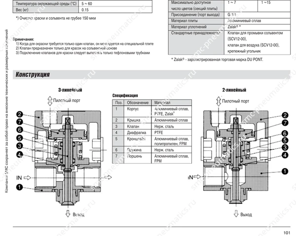 Конструкция и размеры клапана SMC SCV, лист 1