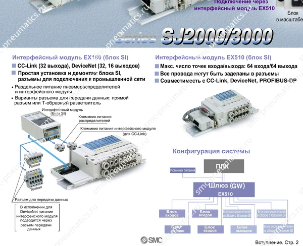 Обозначение, конструкция и размеры SMC SJ2000/3000, лист 3