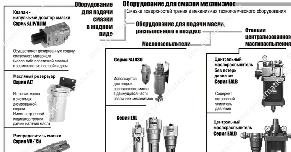 Оборудование SMC для подачи и распыления масла