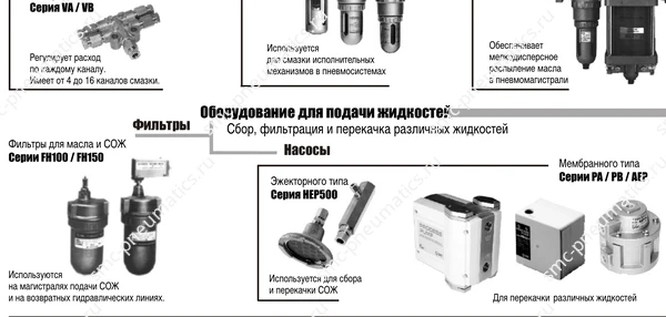 Фильтры и насосы SMC для технологических жидкостей