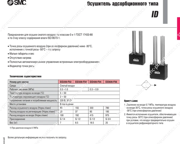 Характеристики осушителя SMC ID, лист 1