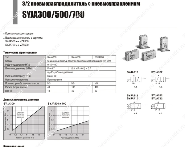 Характеристики распределителей SMC SYJA300/500/700, лист 1