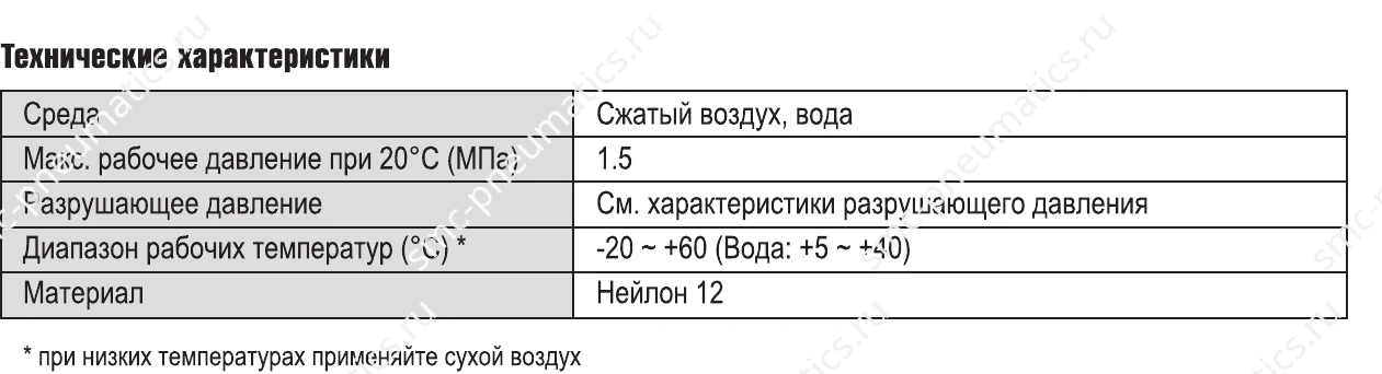 Характеристики нейлоновых трубок SMC T TIA