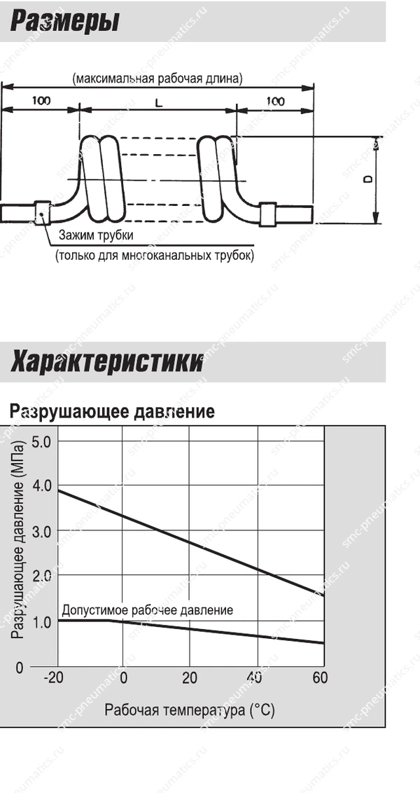 Размеры и график трубок SMC TCU