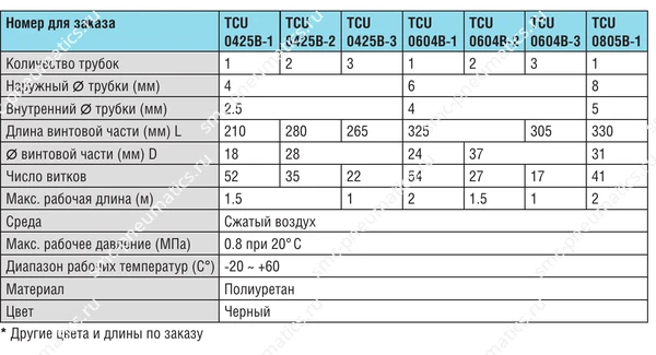 Технические характеристики SMC TCU