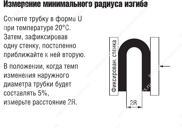Метод измерения изгиба трубки SMC TD