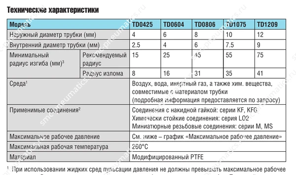 Характеристики трубок SMC TD
