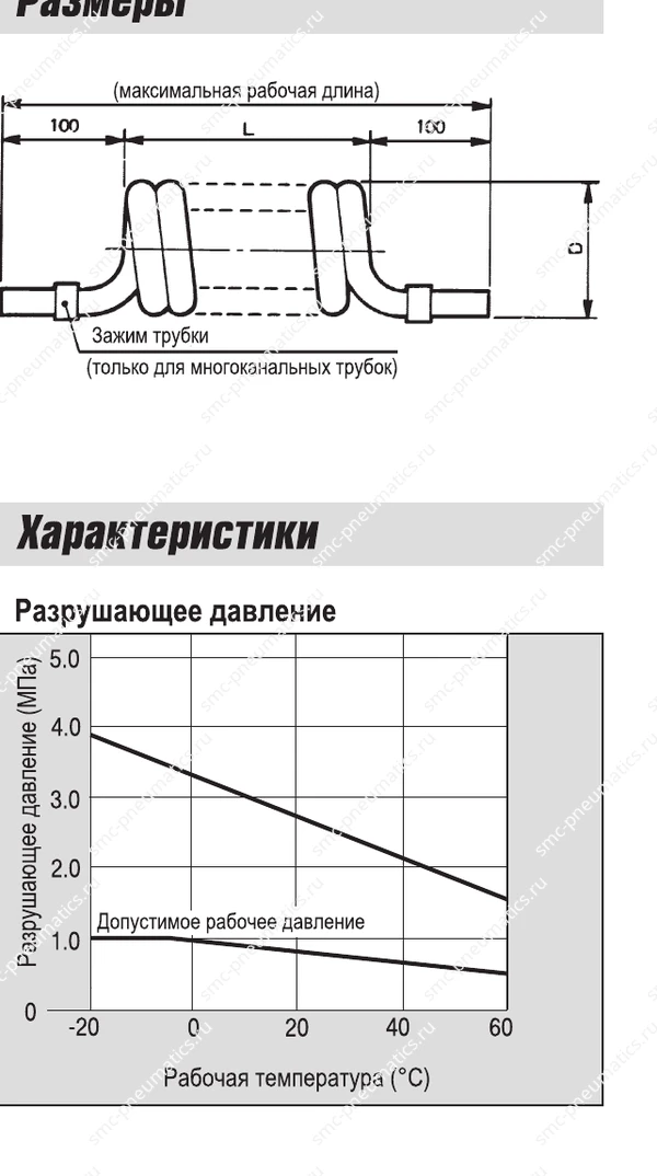 Размеры витой трубки SMC TCU