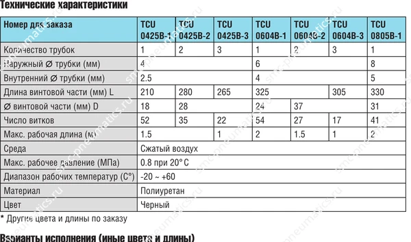 Технические характеристики SMC TCU