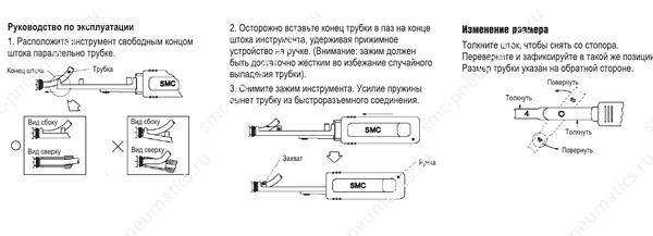 Применение инструмента SMC TG-1