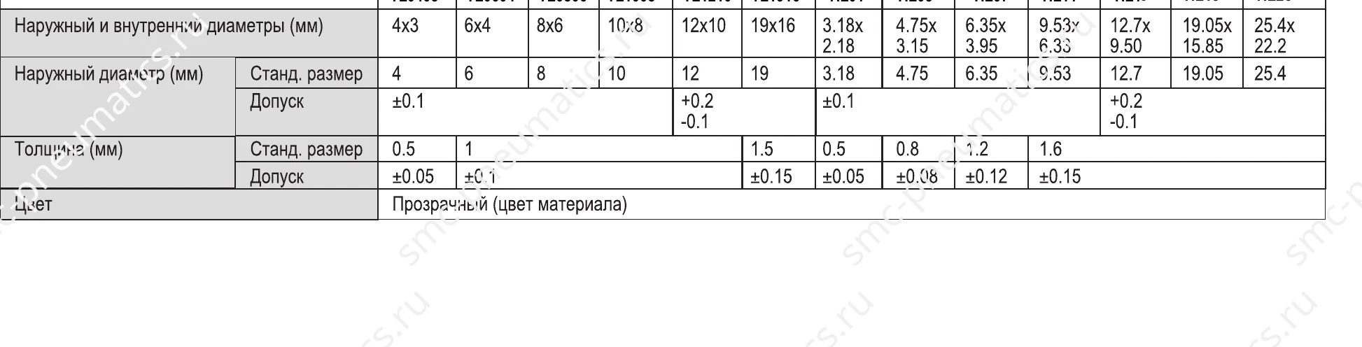 Таблица размеров SMC TL TIL