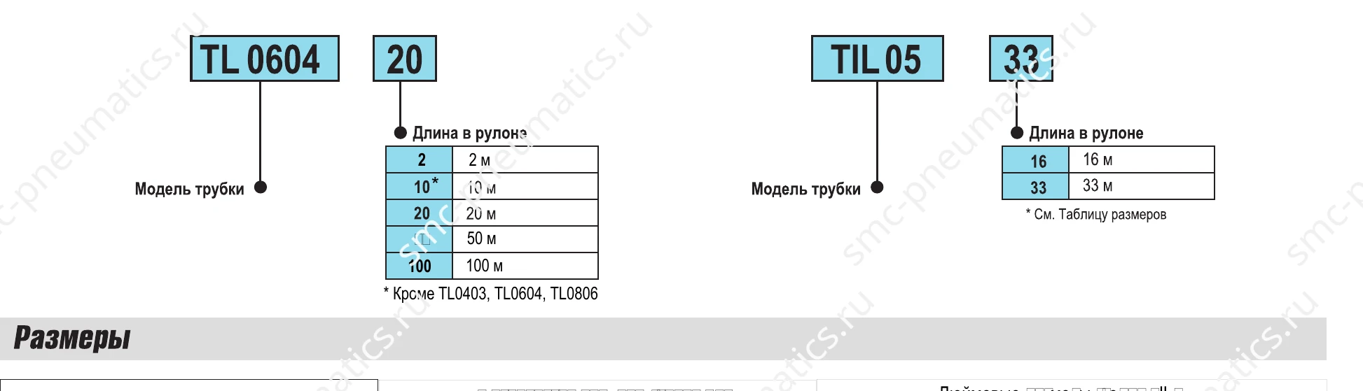 Структура заказа трубок SMC TL TIL