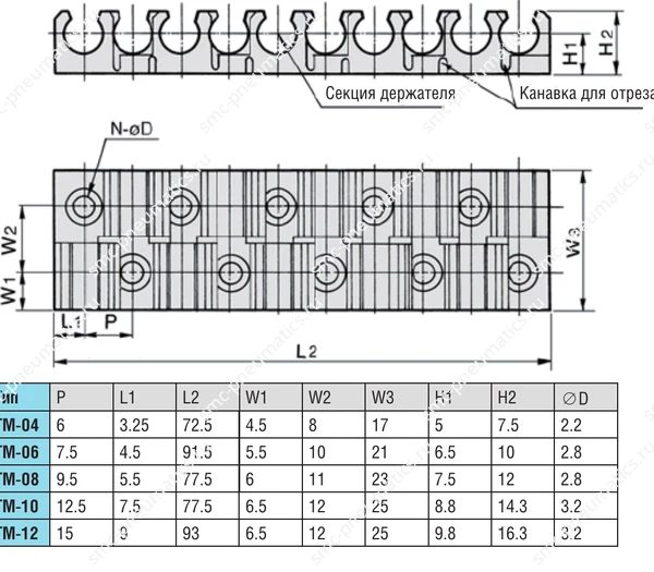 Размеры держателя трубки SMC TM