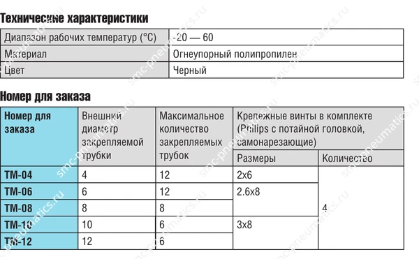Характеристики держателя трубки SMC TM