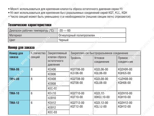 Характеристики и совместимость — TMA