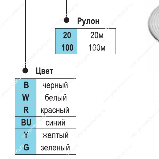 Цвета трубок SMC TPH TPS