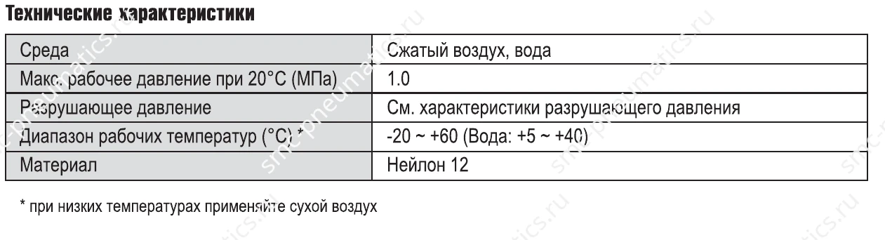 Характеристики трубок SMC TS TISA