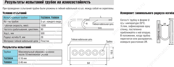Испытания трубок SMC TUZ на износ