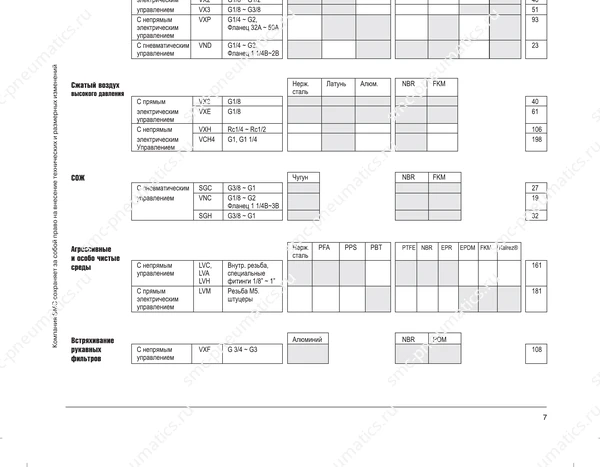 Обозначение, конструкция и размеры SMC VDW/VX/VNA/VNB, лист 2