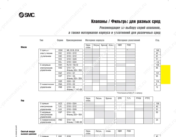 Технические данные SMC VDW/VX/VNA/VNB, лист 2