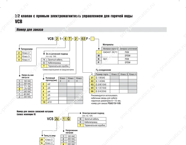 Технические данные SMC VCB, лист 2