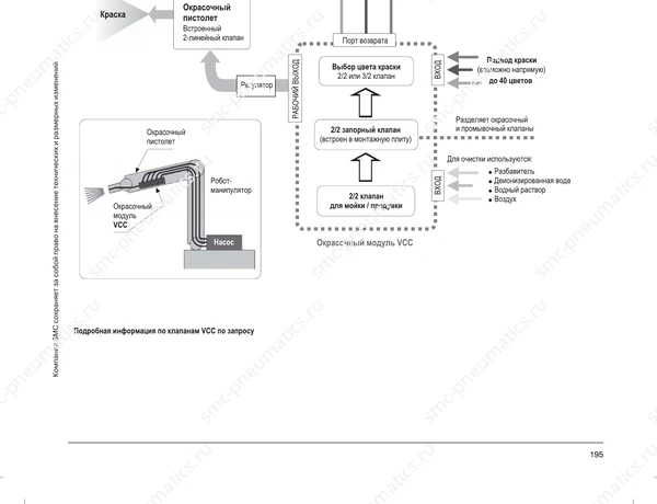 Конструкция и размеры клапана SMC VCC, лист 2