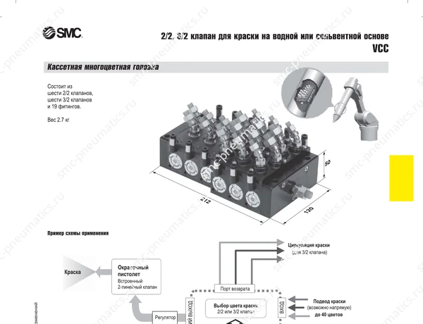 Характеристики клапана SMC VCC, лист 2