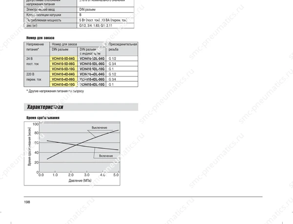 Конструкция и размеры распределителя SMC VCH410, лист 1