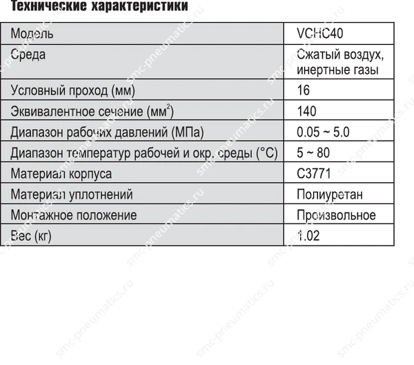 Таблица характеристик SMC VCHC40