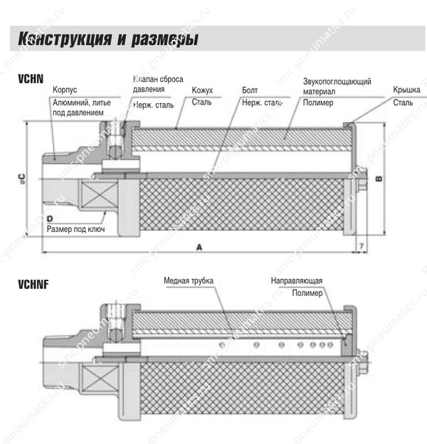 Конструкция VCHN и VCHNF