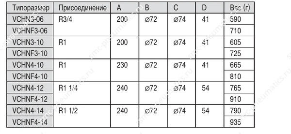 Размеры и масса исполнений VCHN