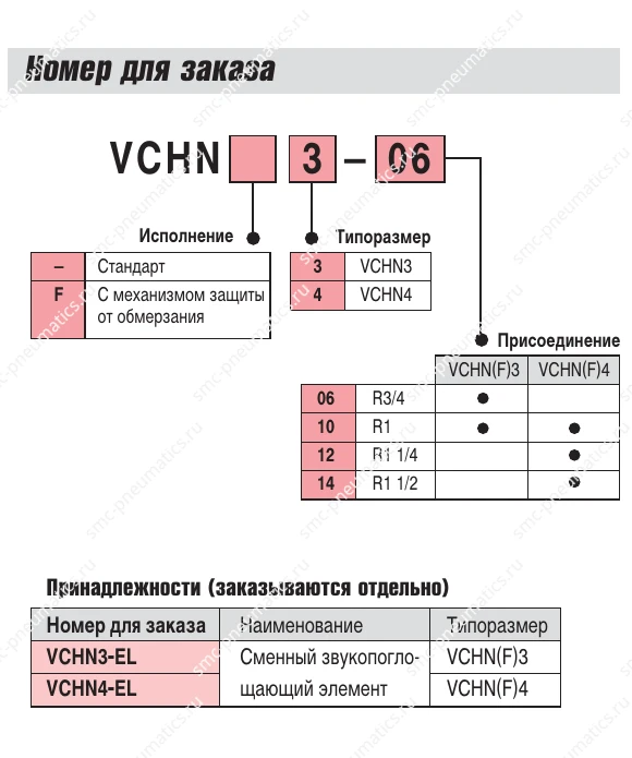 Условное обозначение и принадлежности VCHN