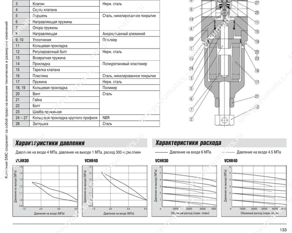 Конструкция и размеры регулятора SMC VCHR, лист 1