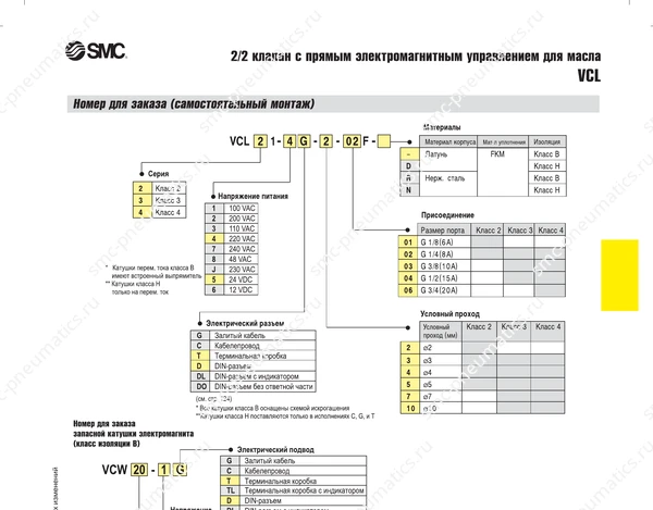 Технические данные SMC VCL, лист 2