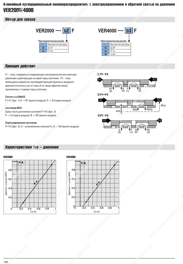 Каталог SMC VER2000/4000, лист 2