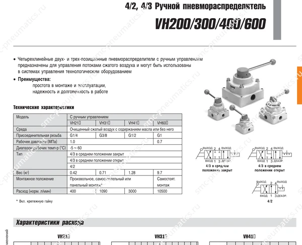 Технические данные SMC VH200/300/400/600, лист 1