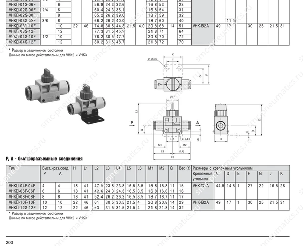 Обозначение, конструкция и размеры SMC VHK, лист 3