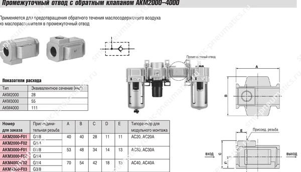 Характеристики отводов SMC AKM