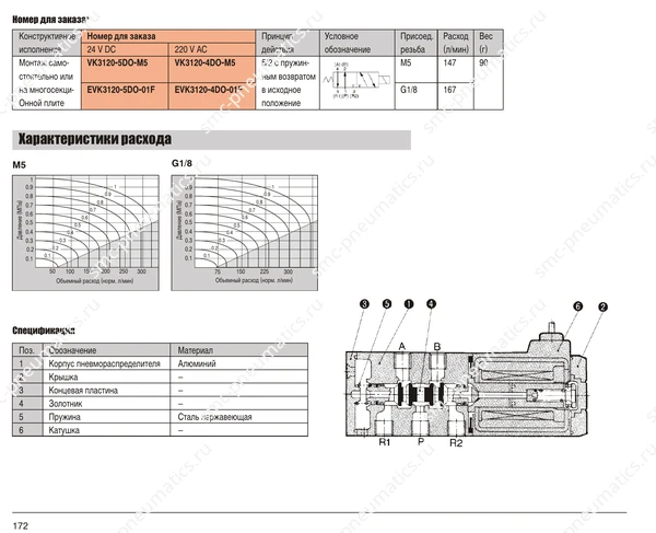 Обозначение, конструкция и размеры SMC VK3120, лист 1