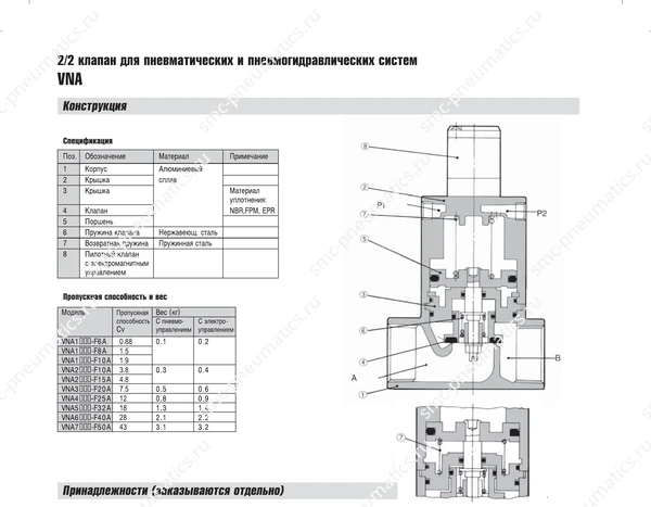 Технические данные SMC VNA, лист 2